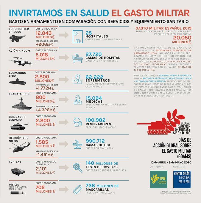 Infografía. Infografía.