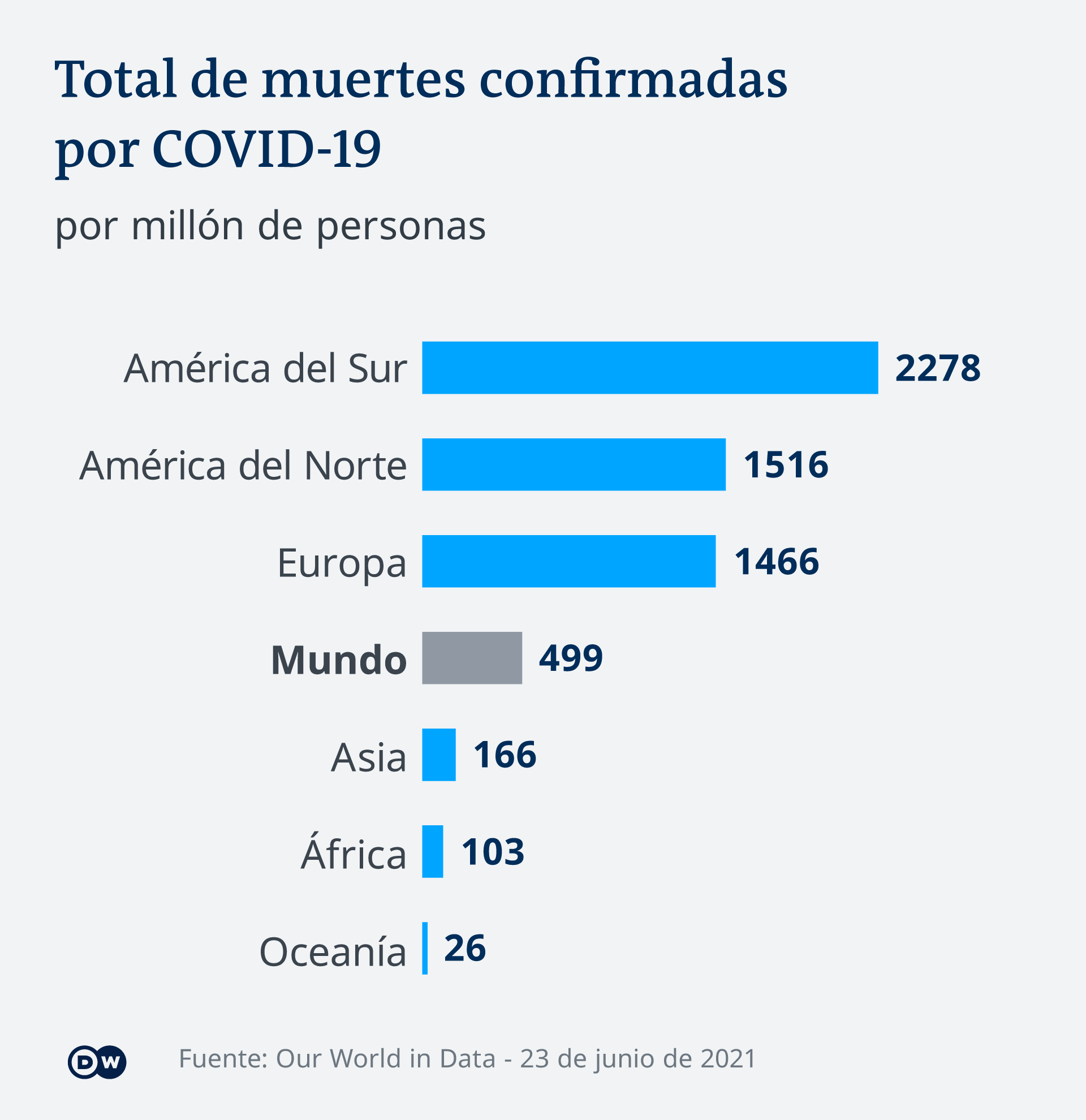 Infografik Corona Tote nach Region ES Infografik Corona Tote nach Region ES