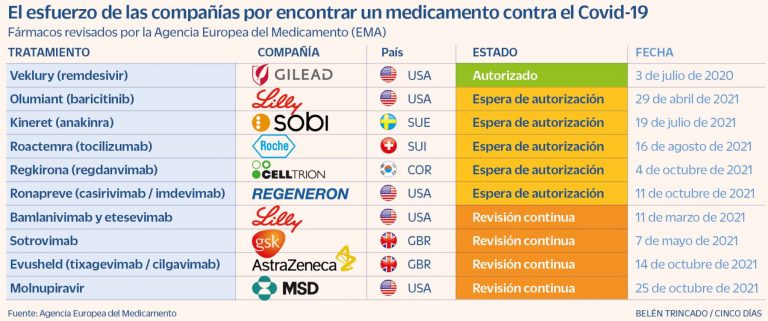 farmacovid