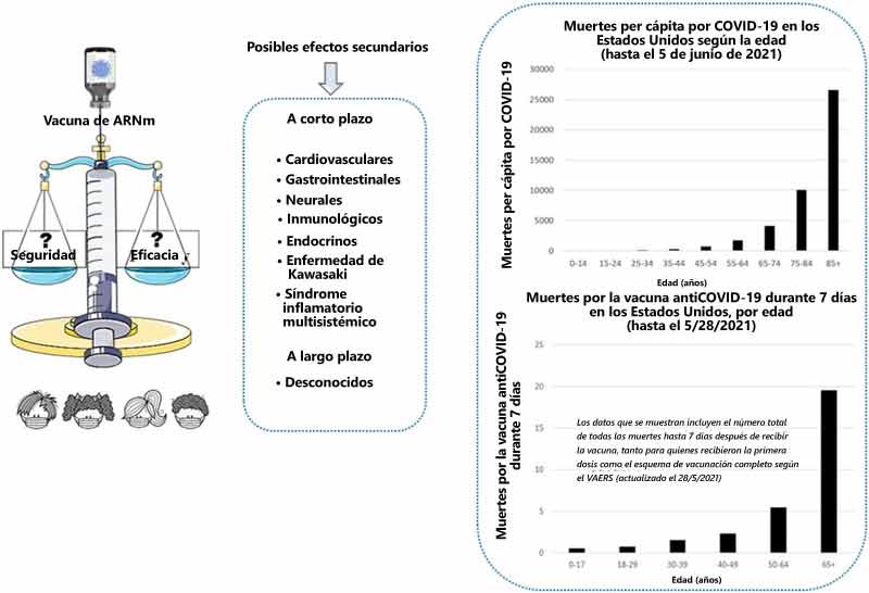 efecto secundario potencial de la vacuna mrna