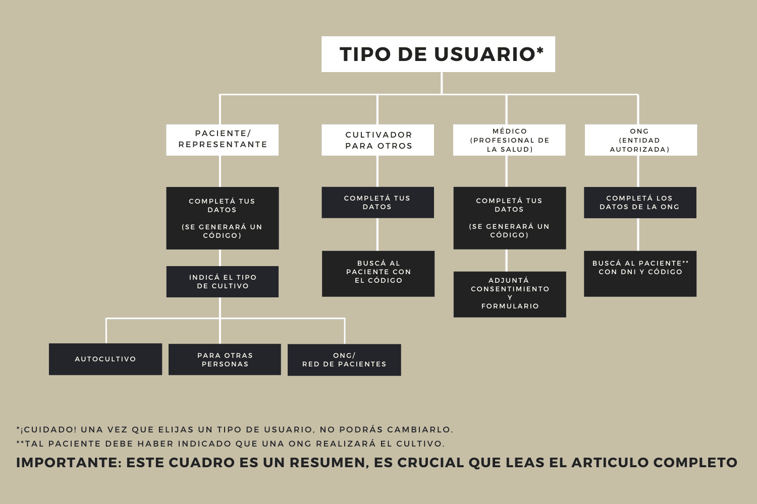 gráfico reprocann