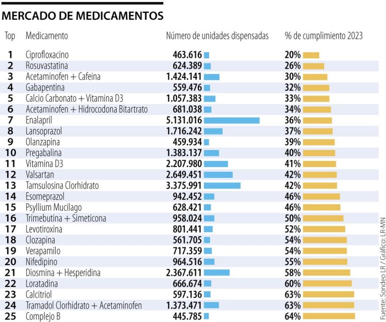 web_emp_medicamentos