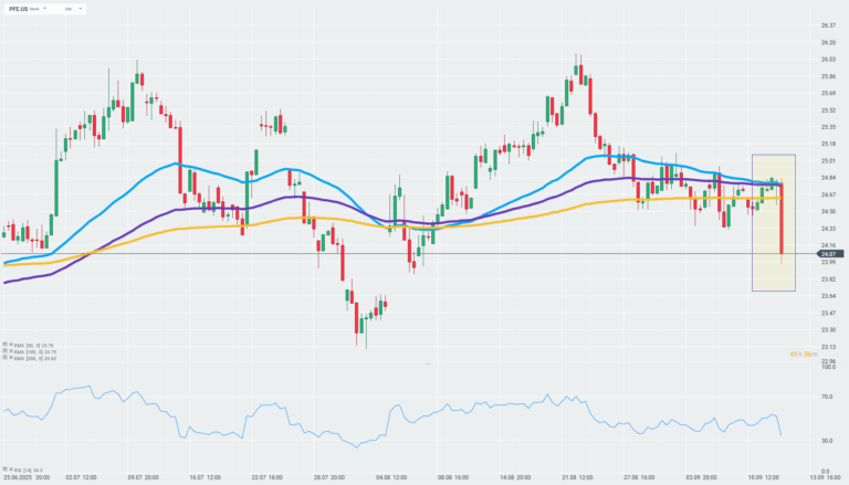 chart-2025-09-12t180331-683