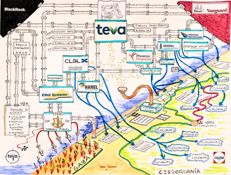 TEVA Y SU ENTRAMADO FINANCIERO