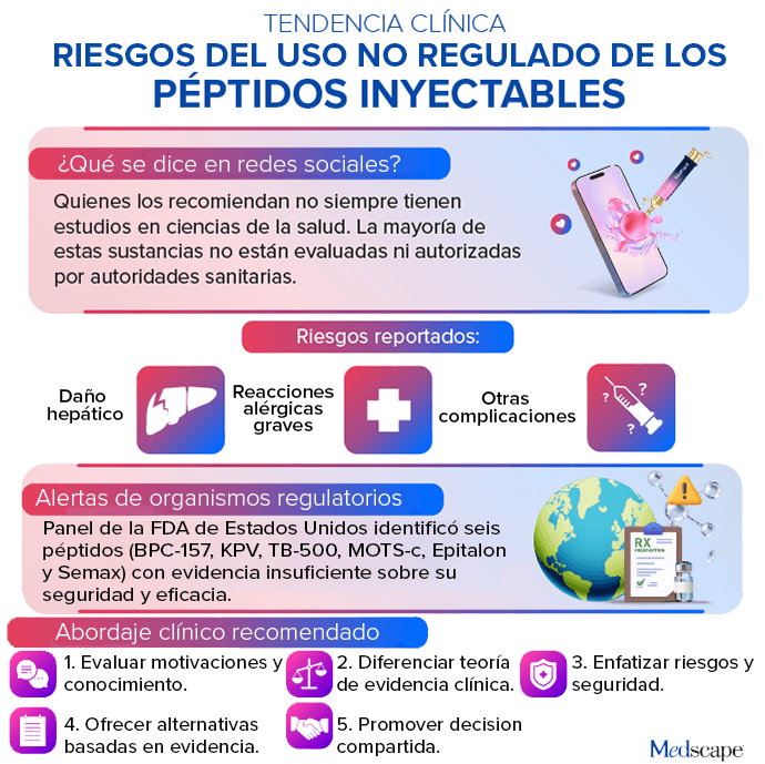 photo of Imagen TC [peptidos]