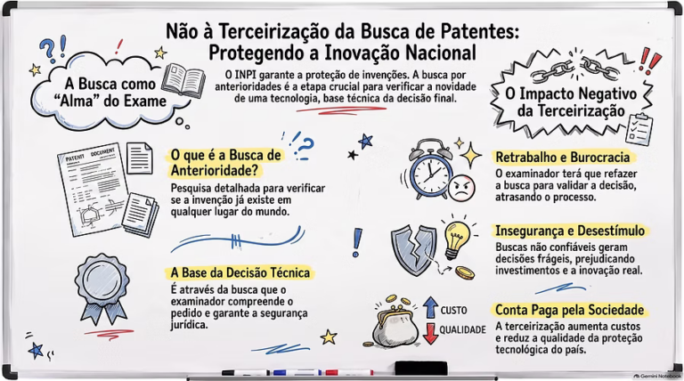 busqueda patentes