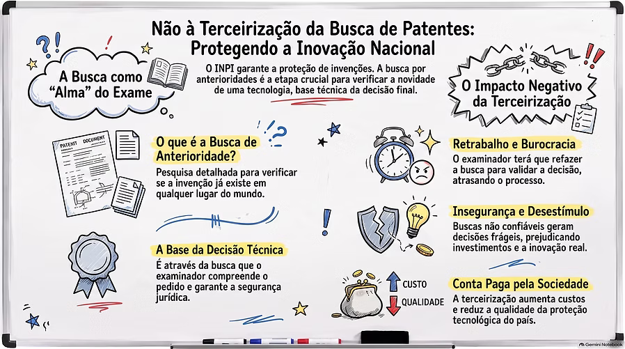 busqueda patentes